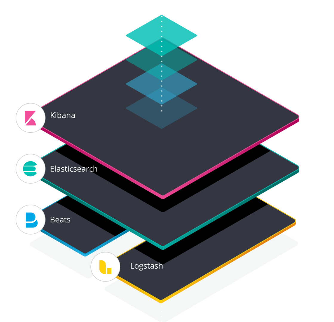 Elastic stack