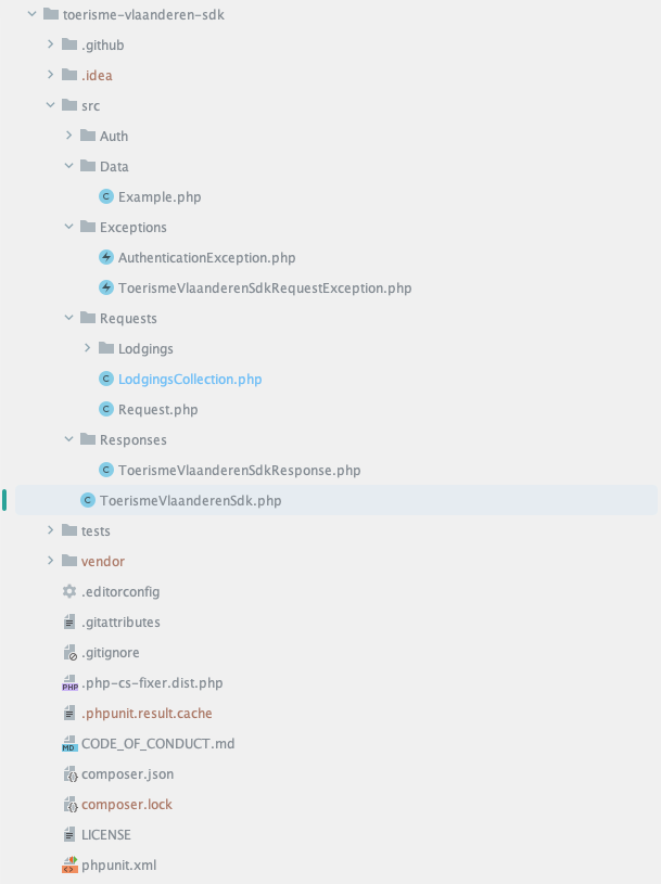 File structuur saloon template
