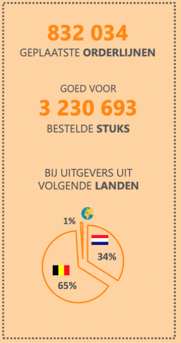 Boekenbank infographic 2